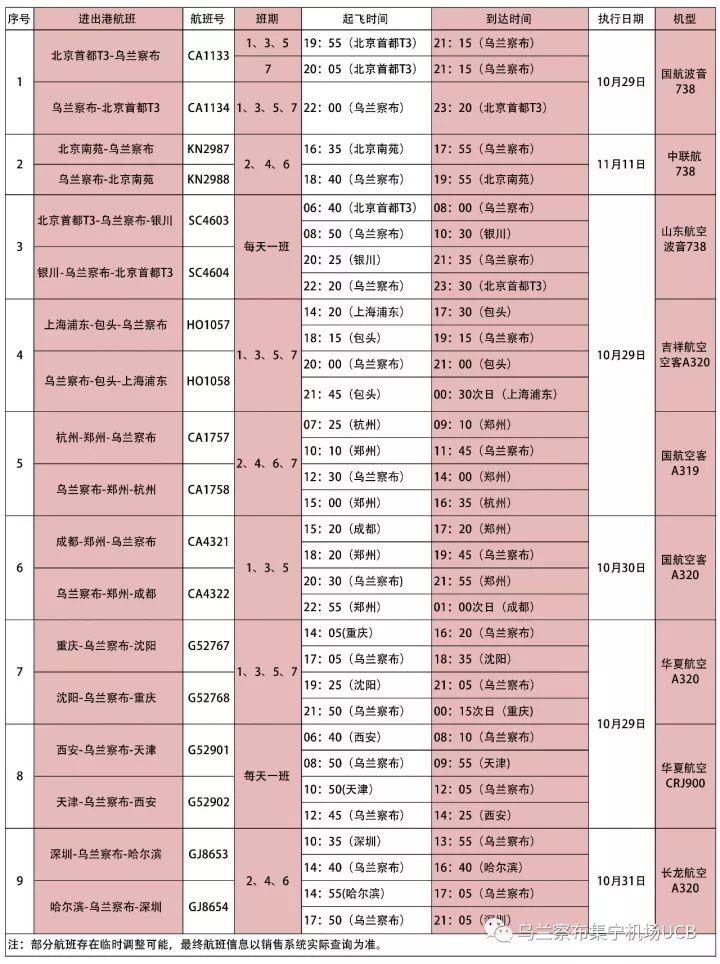 乌兰察布，探寻城市魅力与深度评论